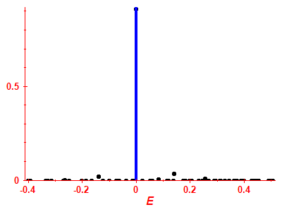 Strength function